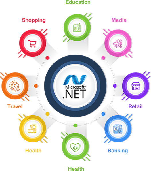 Asp .Net Development Services