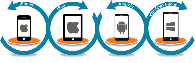Hire Mobile App developers